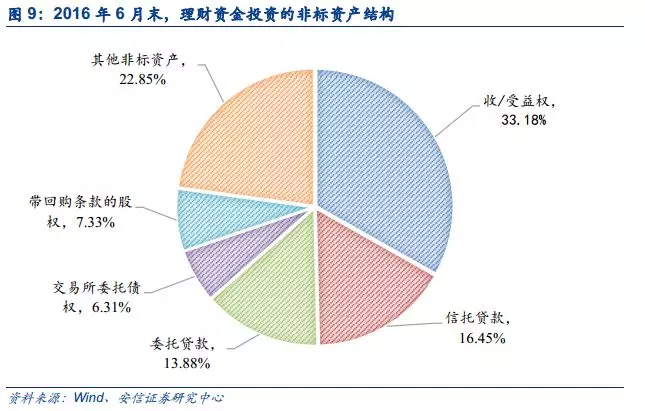 18年房地产总量占国民经济_房地产图片(3)