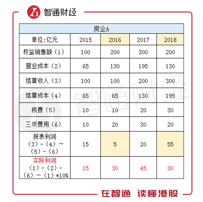 gdp计算的是利润还是营业额_wps如何自动计算 如何把图中的 营业额 成本开支 利润 设置好营业额和开支后自动(2)