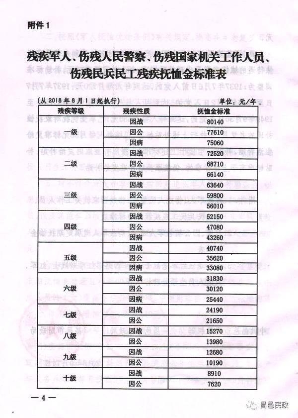 聊城:在乡老复员军人年生活补助不低15260元