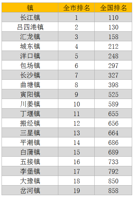 国民可支配收入公式_2018人均可支配收入