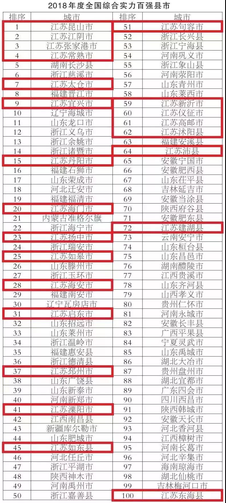 江苏省县级市GDP(3)