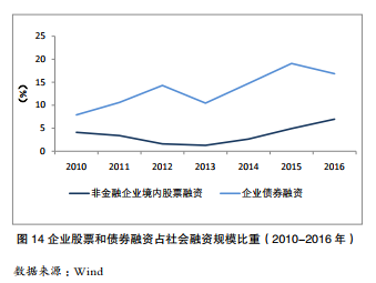 财政收入占gdp的影响_上半年各省财政收入占GDP比重公布 8省高于15(2)