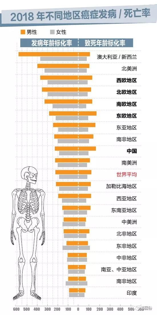 癌症进展论文目录格式护理论文如何选题