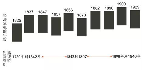 1857年经济危机特点_1857年美国经济危机爆发的原因是生产过剩,这场经济危机导致美国政...(2)