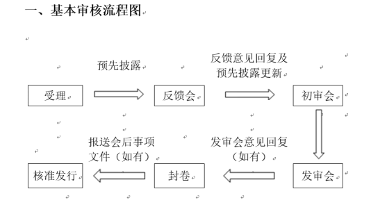 全国最大农商行回A预披露更新 银行IPO审核又
