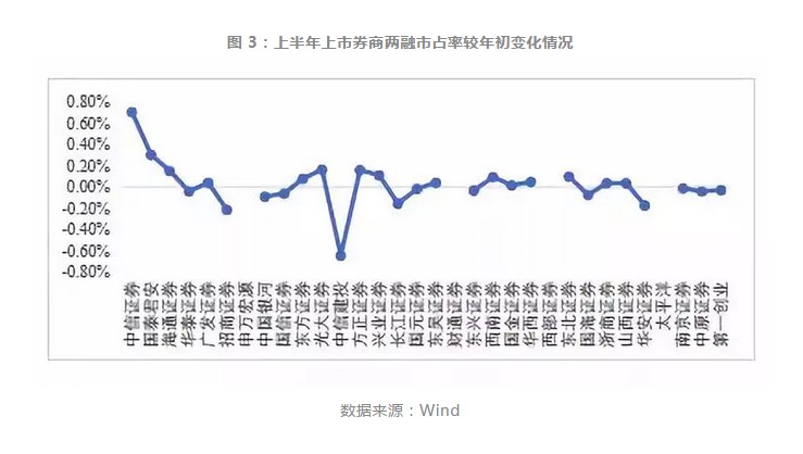 股票质押排名_股票场外质押营销图片(2)