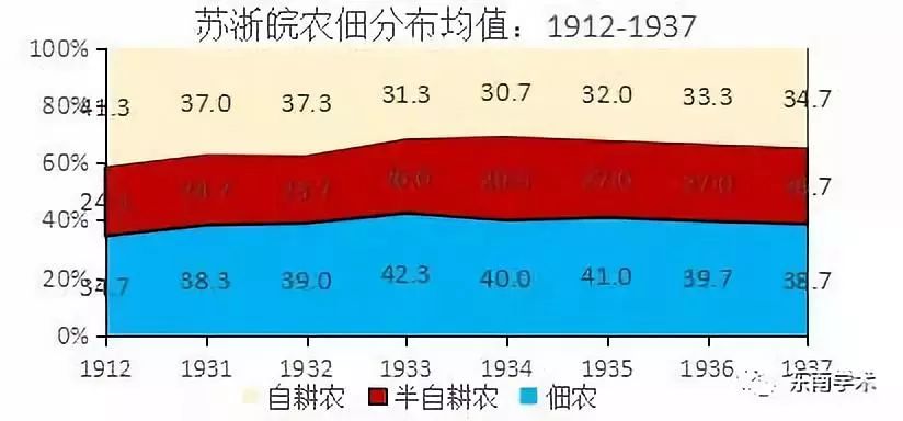 浙江省农村人口统计_2018年浙江人口大数据分析 常住人口增量67万 男性比女性(2)