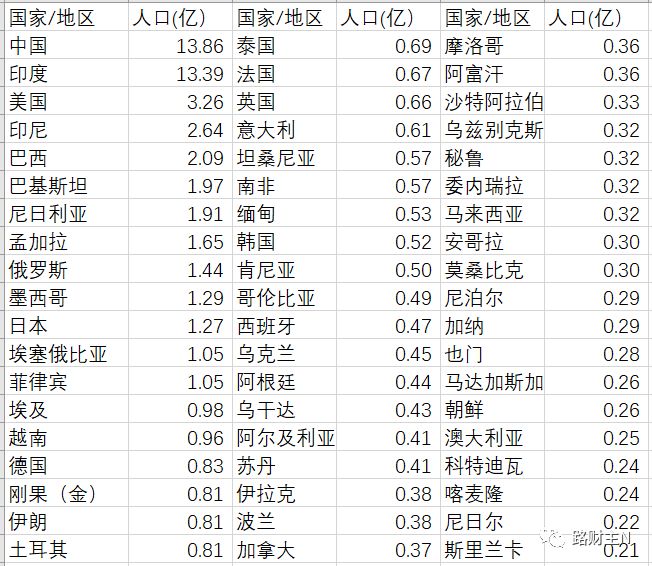 乌兹别克人均gdp2020_苏联解体后,分为了多少国家,这些国家现状如何(3)