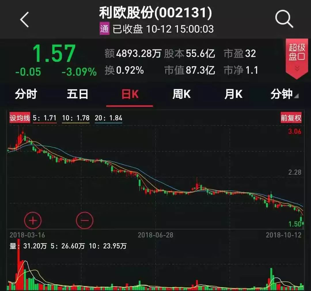 青岛今年gdp怎么下滑这么多_3连跌 2季度,日本GDP再次大跌27.8 那中国 美国GDP呢(3)