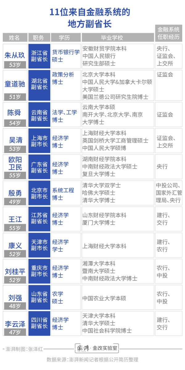 北京人口学历_城市酷想家 从手机大数据看北京市人口空间分布与流动迁移(3)