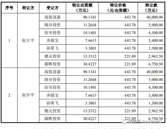 阮氏人口排名_世界人口排名