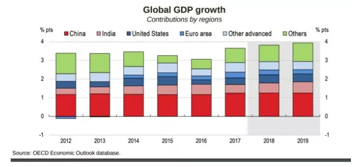2019经济发展速度_2019年经济增长速度让位于质量 高频看宏观(3)