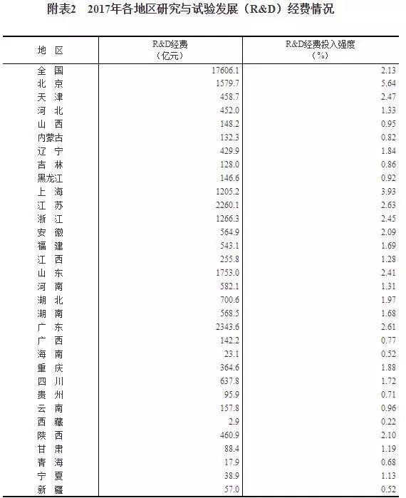 华为gdp_地方GDP –(2)