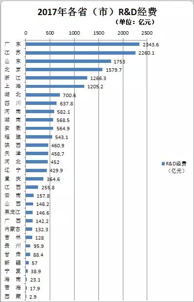 上海gdp图表_同问 2009上半年 上海CPI GDP图表 图表