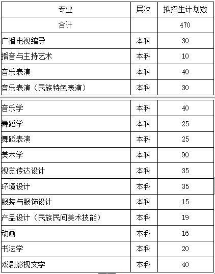 贵州民族大学2019年艺术类招生简章什么时候