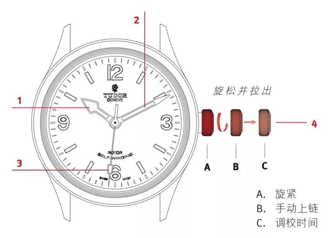 通过顺时针或是逆时针方向来旋转表冠以调整时间.