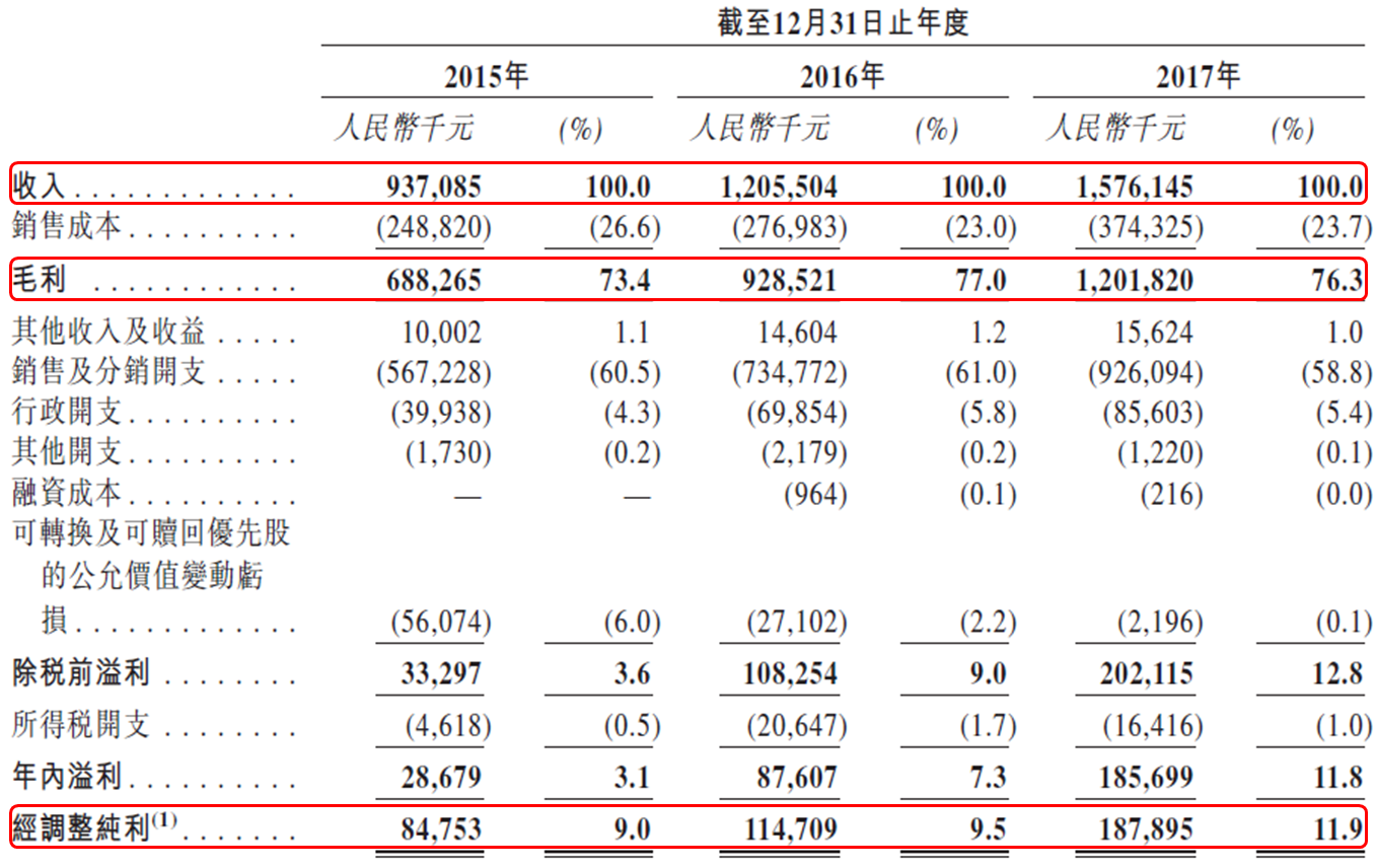 gdp统一核算_核算检测(3)