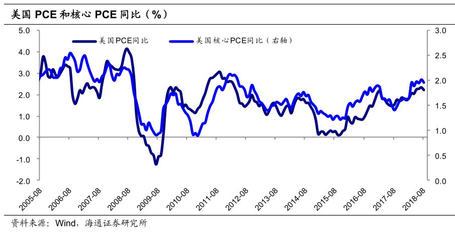 2019年美国经济复苏_美国经济复苏充满了挑战,中国能否超越(3)