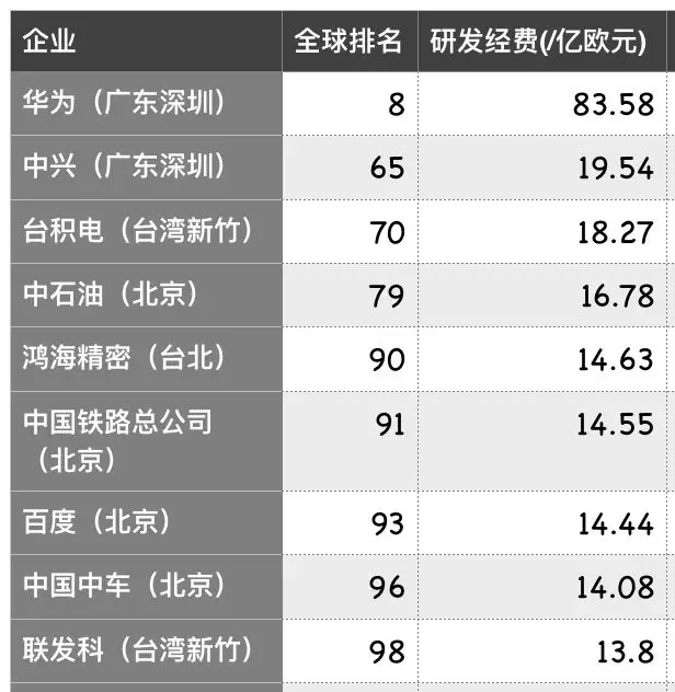 华为占gdp_三大产业占gdp比重图