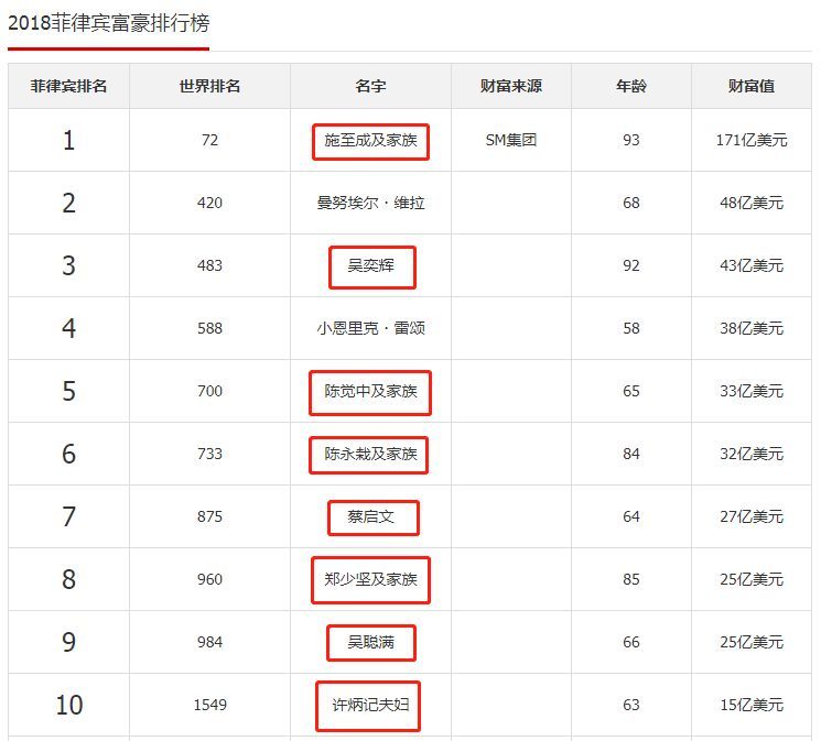 权威机构发布国家安全指数报告,菲律宾排名出