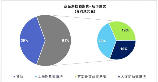 商品交易所排名_郑州商品交易所(2)