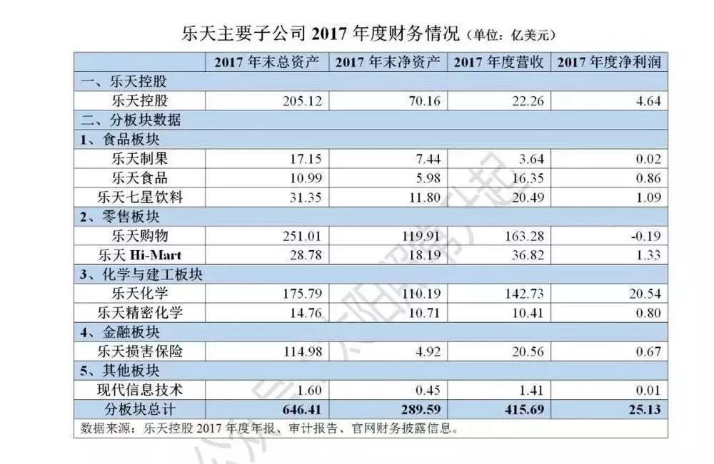 韩国各姓人口_韩国人口密度图(2)