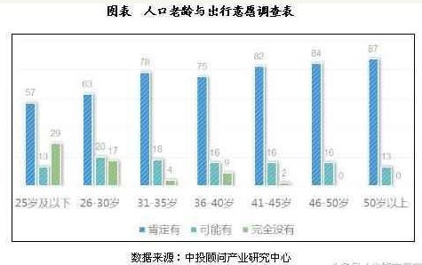 老年人口消费规模_人口老龄化加剧 安全已成卫浴行业下一个掘金点(3)