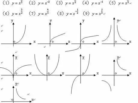 高考数学:一篇文章,掌握函数图像,不看别后悔!