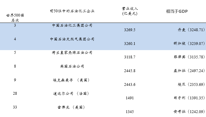 gdp化学_化学实验图片(2)