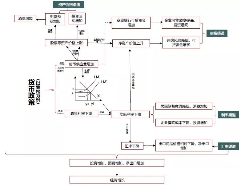 地产