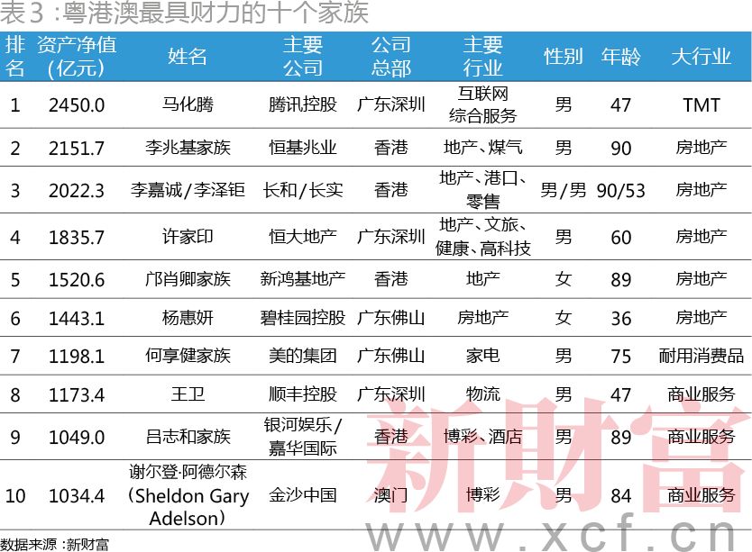 广东17年gdp_广东2020年gdp