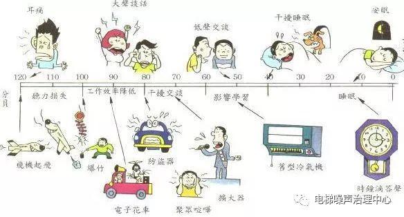 科普|低频噪声是什么?