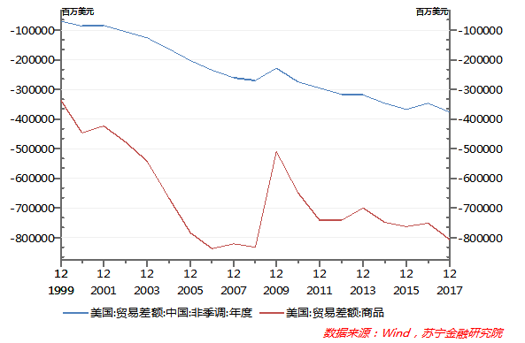 经常账户占gdp