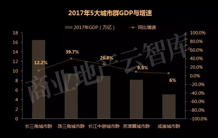 五个经济总量的大小_五个元音字母的大小写