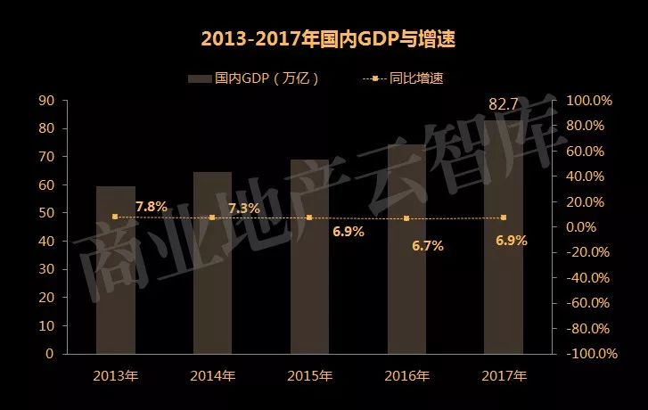 脑gdp_中国gdp增长图(2)