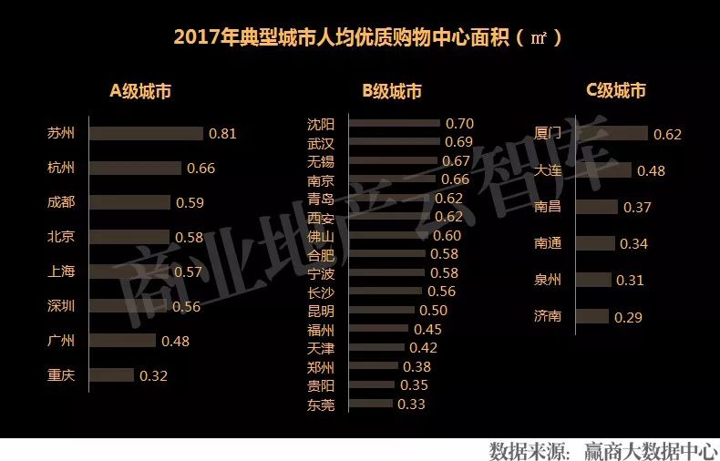 城市按人口等级划分_城市人口密度的等级划分(3)