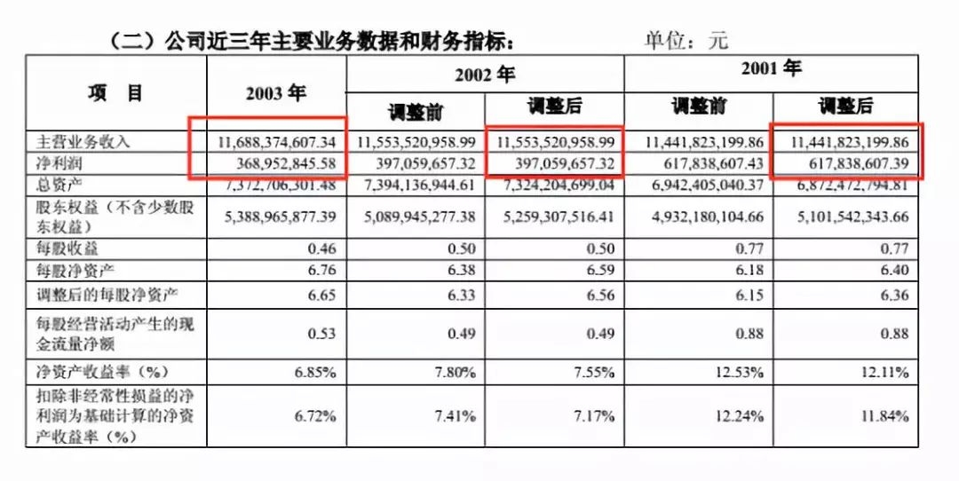 海尔青岛gdp占比_青岛,再见 我已经在这个最贵的城市活不下去了.....