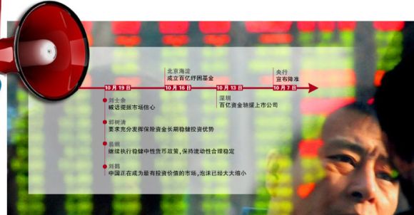 A股2500点惊魂一周 高层轮番喊话，政策信号一波更比一波强