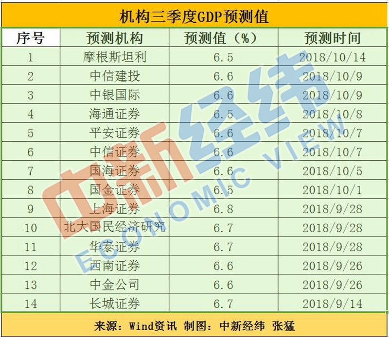 统计学GDP绝对量_绝对领域(2)