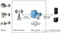 物联网小课堂之NB-IoT无线通信中的发射功率和接收灵敏度