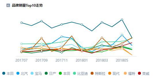 NEVI新能源汽车数据库，专业人士都在用的一站式数据咨询服务平台