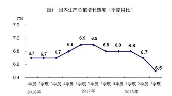 全国今年GDP产量_中国今年gdp目标(2)