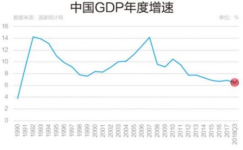 GDP杂志_中国gdp增长图(2)