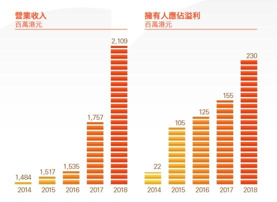鹰美收购新公司,运动服市场前景无限!