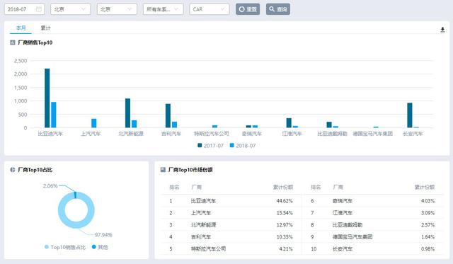 NEVI新能源汽车数据库，专业人士都在用的一站式数据咨询服务平台