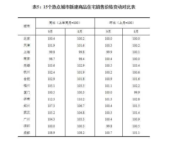 统计师和数据分析,统计员与数据分析专员的区别