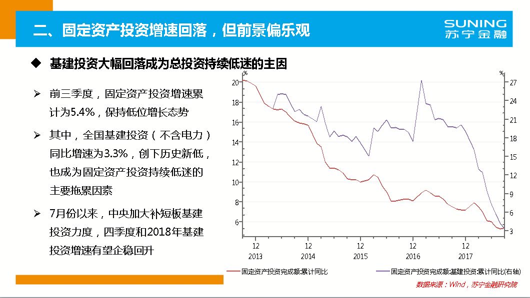 2019三季度宏观经济_...布 2018年三季度宏观经济形势分析与未来展望(2)