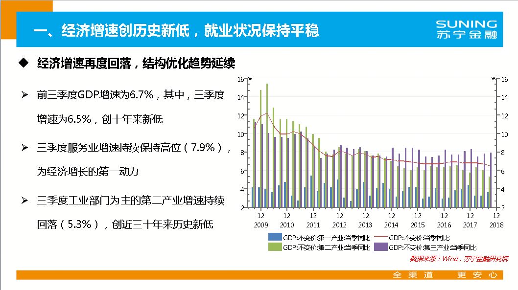 2018年第三季度经济总量_第三代哈弗h6图片(3)