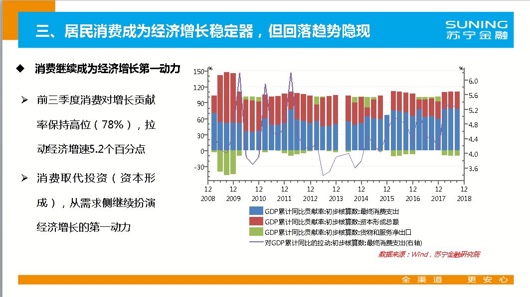 2018年第三季度经济总量_第三代哈弗h6图片(2)