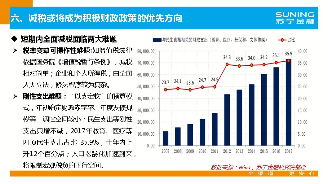 2019上半年经济分析_...贸易投资疲软 2019年全球经济增速将放慢至2.9